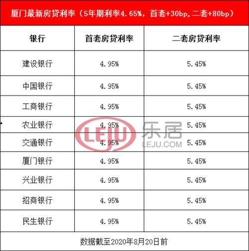 廈門貸款最新爆料,揭秘利率調(diào)整與政策風(fēng)向標(biāo)”
